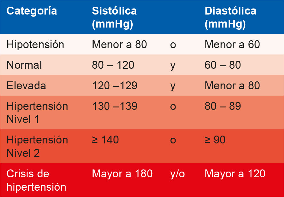 TENSIOMETRO DIGITAL - Tiendacasa